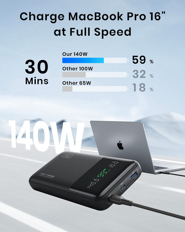 Iniu B64 140W 27,000mAh, Fast Charge 1,000+ Devices, 140W Max Output from One Port Power Bank Black | US-EFKCT7024