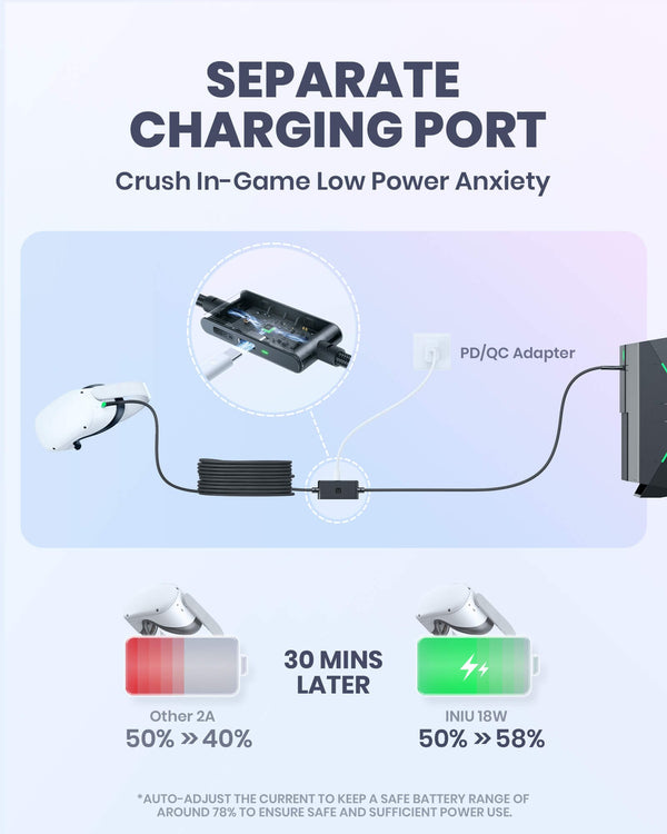 Iniu DI401 16FT VR High Speed Transfer Link with Separate Charging Port for Ultra-Durable Power Cables Black | US-EBDZM9201