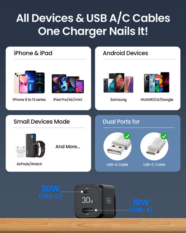 Iniu I611 Dual Port Charger 30W Chargers Black | US-TOCJE1697